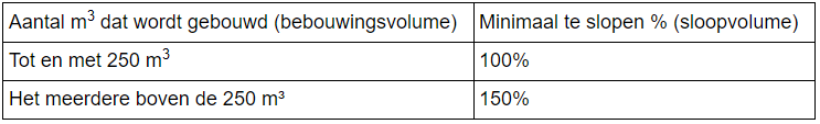 afbeelding "i_NL.IMRO.0984.BP23017-va01_0019.png"
