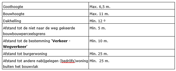 afbeelding "i_NL.IMRO.0984.PHBP21001-va01_0001.png"