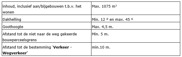 afbeelding "i_NL.IMRO.0984.PHBP21001-va01_0002.png"