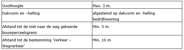 afbeelding "i_NL.IMRO.0984.PHBP21001-va01_0003.png"
