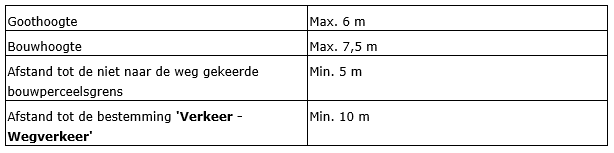 afbeelding "i_NL.IMRO.0984.PHBP21001-va01_0005.png"