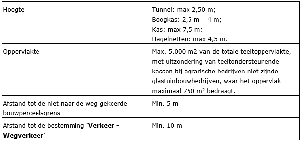 afbeelding "i_NL.IMRO.0984.PHBP21001-va01_0006.png"