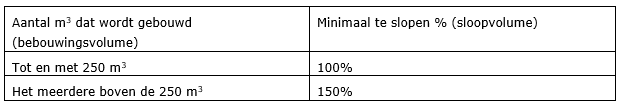 afbeelding "i_NL.IMRO.0984.PHBP21001-va01_0007.png"