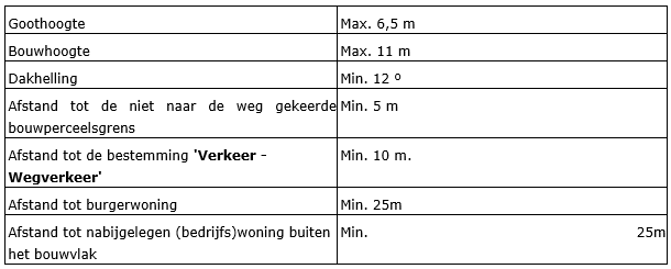 afbeelding "i_NL.IMRO.0984.PHBP21001-va01_0008.png"