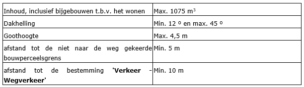 afbeelding "i_NL.IMRO.0984.PHBP21001-va01_0009.png"