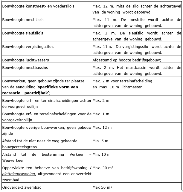 afbeelding "i_NL.IMRO.0984.PHBP21001-va01_0011.png"