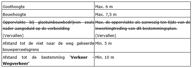 afbeelding "i_NL.IMRO.0984.PHBP21001-va01_0012.png"
