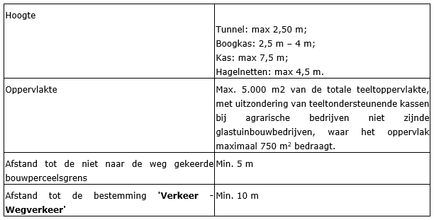 afbeelding "i_NL.IMRO.0984.PHBP21001-va01_0013.png"