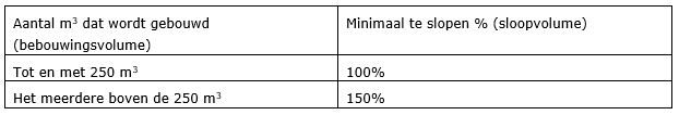 afbeelding "i_NL.IMRO.0984.PHBP21001-va01_0014.png"