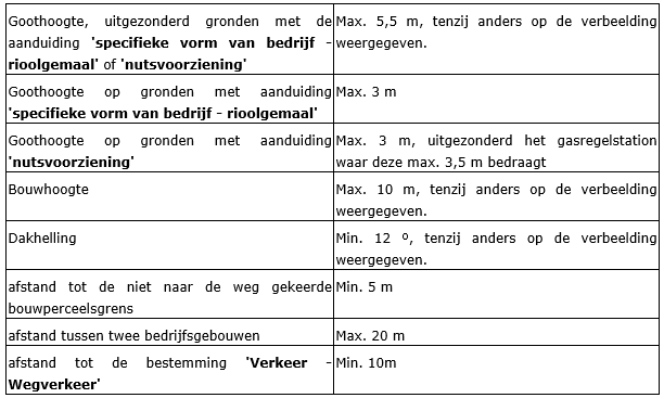 afbeelding "i_NL.IMRO.0984.PHBP21001-va01_0015.png"