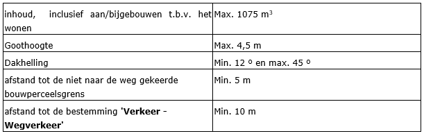 afbeelding "i_NL.IMRO.0984.PHBP21001-va01_0016.png"