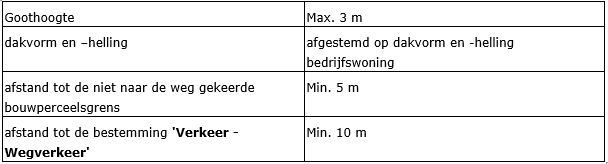 afbeelding "i_NL.IMRO.0984.PHBP21001-va01_0017.png"