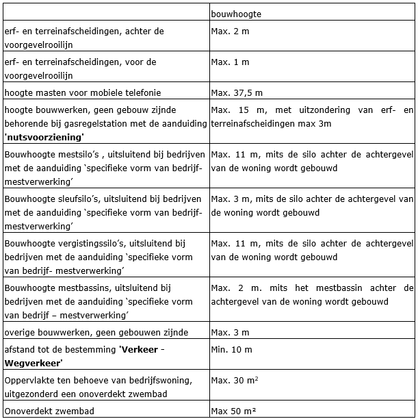afbeelding "i_NL.IMRO.0984.PHBP21001-va01_0018.png"