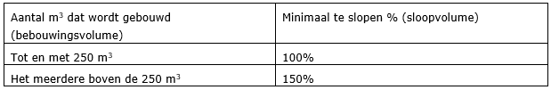 afbeelding "i_NL.IMRO.0984.PHBP21001-va01_0019.png"