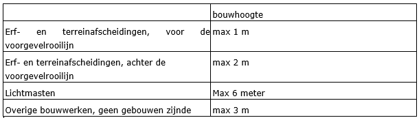 afbeelding "i_NL.IMRO.0984.PHBP21001-va01_0020.png"