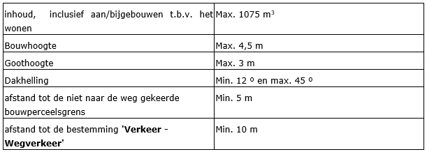 afbeelding "i_NL.IMRO.0984.PHBP21001-va01_0022.png"