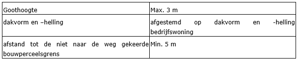 afbeelding "i_NL.IMRO.0984.PHBP21001-va01_0023.png"