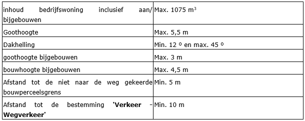 afbeelding "i_NL.IMRO.0984.PHBP21001-va01_0025.png"