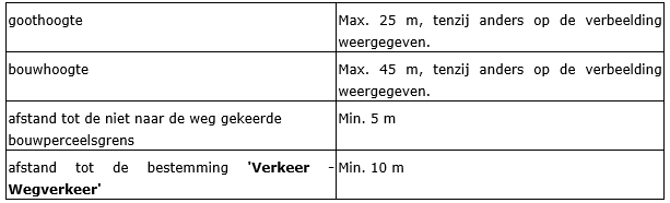 afbeelding "i_NL.IMRO.0984.PHBP21001-va01_0029.png"