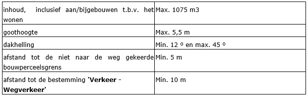 afbeelding "i_NL.IMRO.0984.PHBP21001-va01_0030.png"
