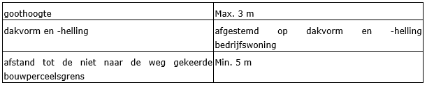afbeelding "i_NL.IMRO.0984.PHBP21001-va01_0031.png"