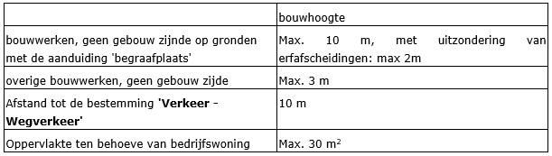 afbeelding "i_NL.IMRO.0984.PHBP21001-va01_0032.png"