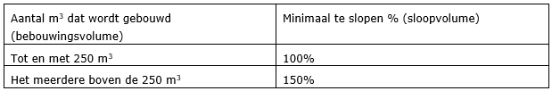 afbeelding "i_NL.IMRO.0984.PHBP21001-va01_0033.png"