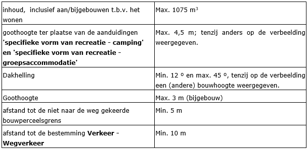 afbeelding "i_NL.IMRO.0984.PHBP21001-va01_0035.png"