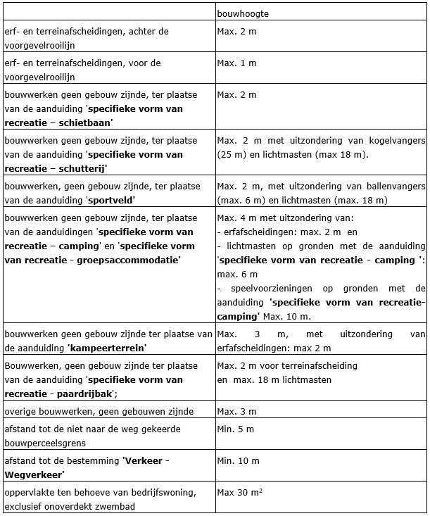 afbeelding "i_NL.IMRO.0984.PHBP21001-va01_0038.png"