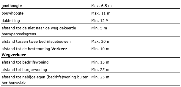 afbeelding "i_NL.IMRO.0984.PHBP21001-va01_0040.png"