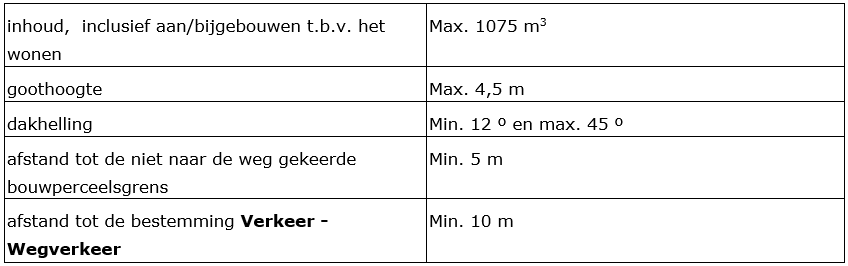 afbeelding "i_NL.IMRO.0984.PHBP21001-va01_0041.png"