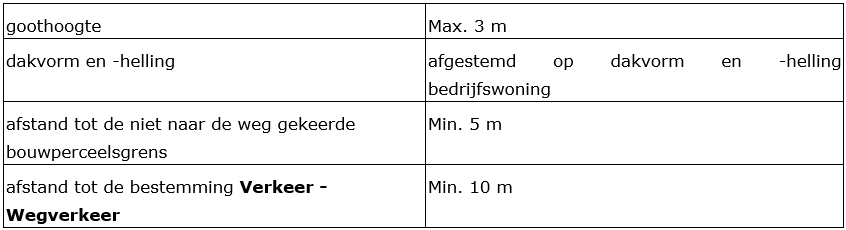 afbeelding "i_NL.IMRO.0984.PHBP21001-va01_0042.png"