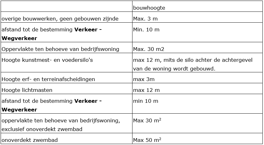 afbeelding "i_NL.IMRO.0984.PHBP21001-va01_0043.png"