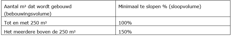 afbeelding "i_NL.IMRO.0984.PHBP21001-va01_0044.png"