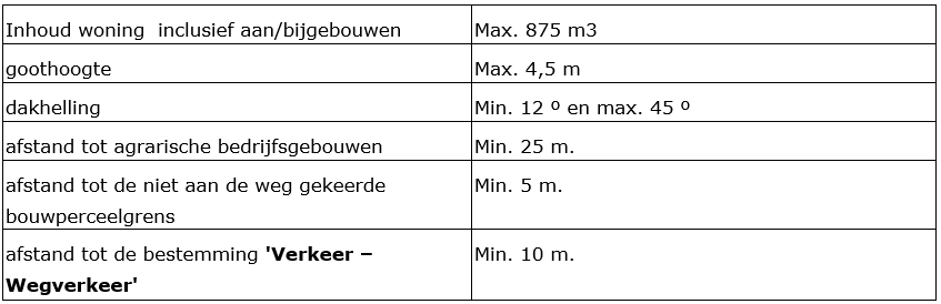 afbeelding "i_NL.IMRO.0984.PHBP21001-va01_0046.png"