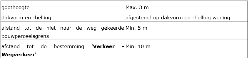 afbeelding "i_NL.IMRO.0984.PHBP21001-va01_0047.png"