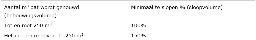 afbeelding "i_NL.IMRO.0984.PHBP21001-va01_0049.png"