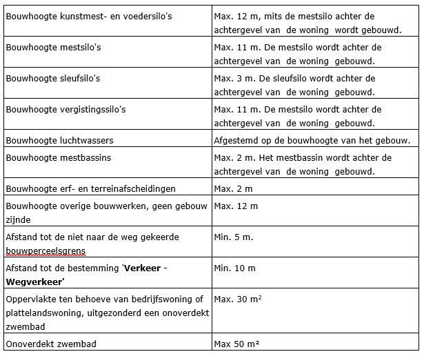 afbeelding "i_NL.IMRO.0984.PHBP22001-va01_0004.png"