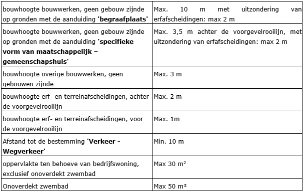 afbeelding "i_NL.IMRO.0984.PHBP22001-va01_0024.png"