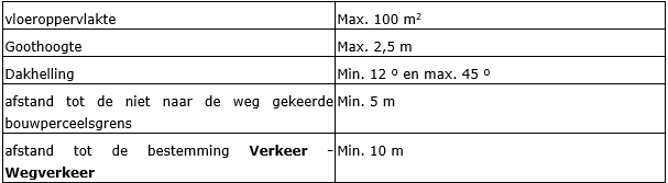 afbeelding "i_NL.IMRO.0984.PHBP22001-va01_0037.png"