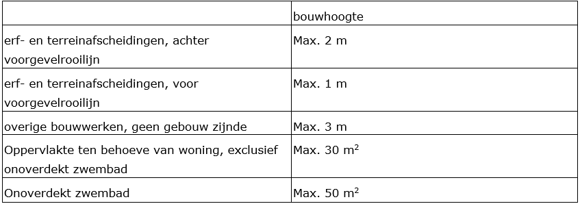 afbeelding "i_NL.IMRO.0984.PHBP22001-va01_0048.png"