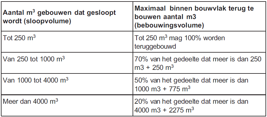 afbeelding "i_NL.IMRO.0984.PRB09013-va01_0009.png"