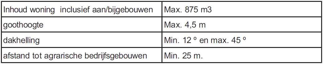 afbeelding "i_NL.IMRO.0984.PRB09013-va01_0010.png"