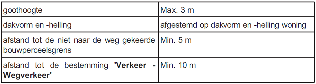 afbeelding "i_NL.IMRO.0984.PRB09013-va01_0011.png"