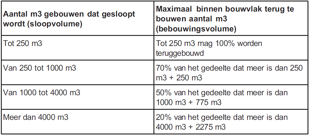 afbeelding "i_NL.IMRO.0984.PRB09013-va01_0013.png"