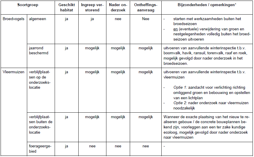 afbeelding "i_NL.IMRO.0984.TAM24005-ON01_0021.png"