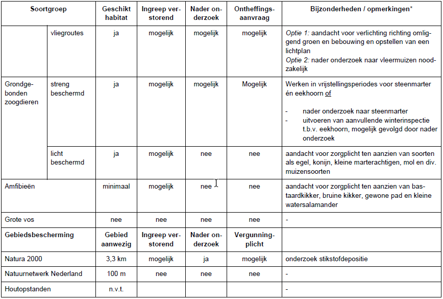 afbeelding "i_NL.IMRO.0984.TAM24005-va01_0022.png"