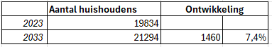 afbeelding "i_NL.IMRO.0984.TAM25001-va01_0020.png"