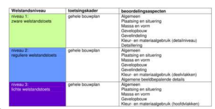 afbeelding "i_NL.IMRO.0986.BPOpenClubKlimmen-VG01_0006.png"