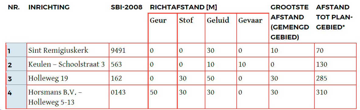 afbeelding "i_NL.IMRO.0986.BPOpenClubKlimmen-VG01_0012.png"